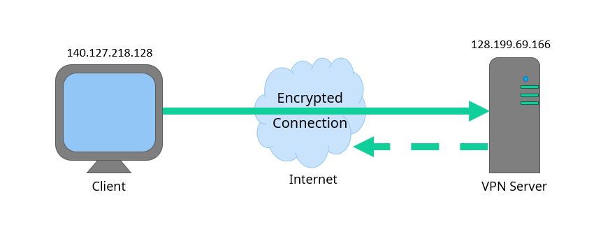 vpn-framework