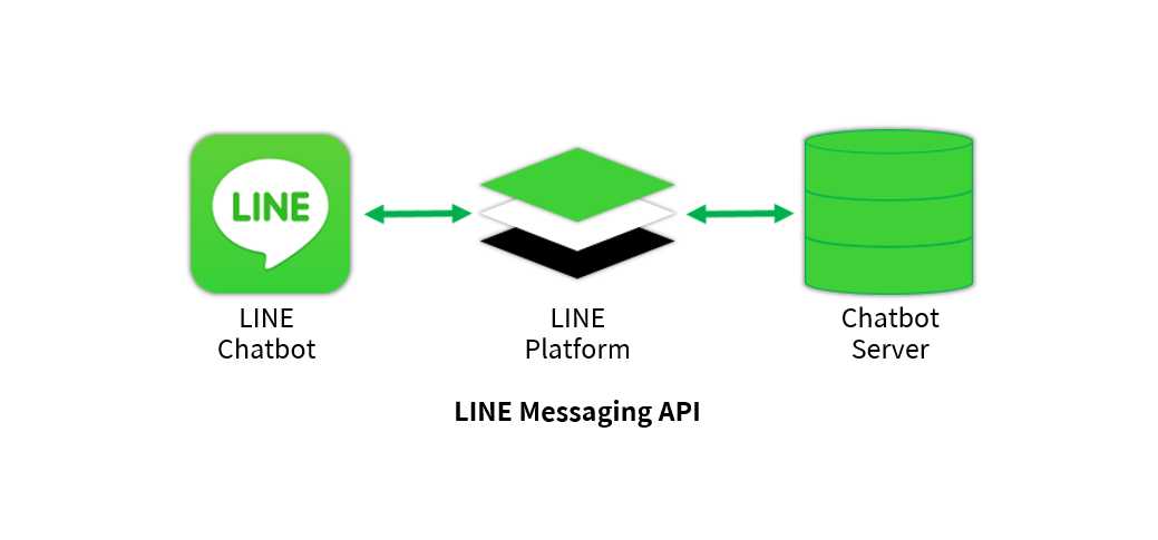 line_messaging_api