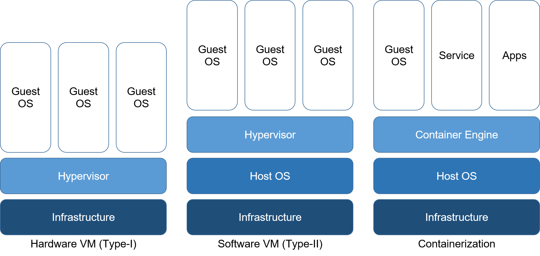 container-architecture.png